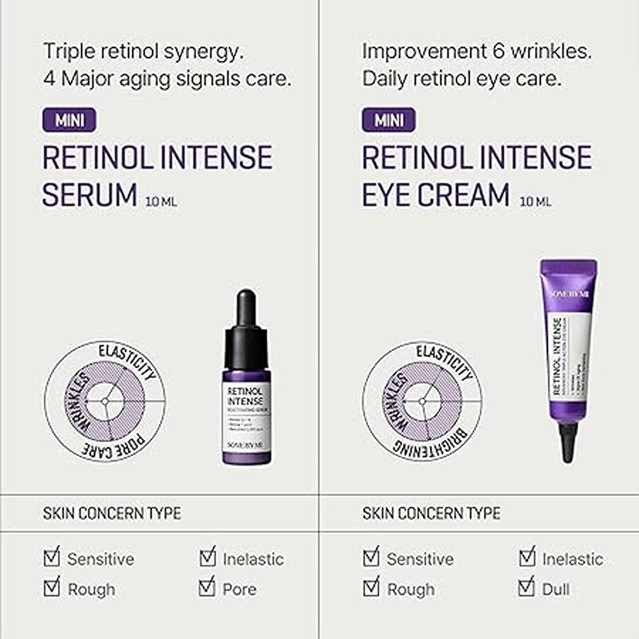 Retinol intense trial kit - serum and eye cream, 0.33oz
