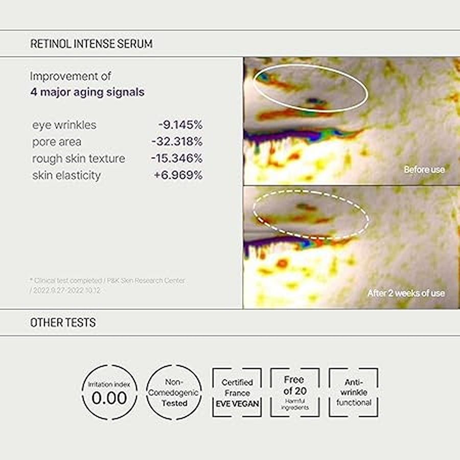 Retinol intense trial kit - serum and eye cream, 0.33oz